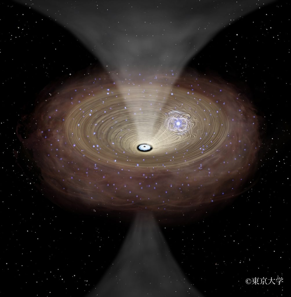 超新星爆発で駆動される超巨大ブラックホールへのガス降着の想像図