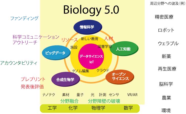 fig3-bio5